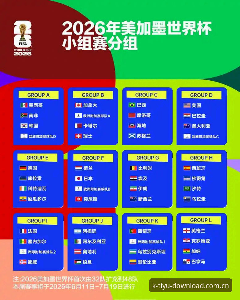 U17世界杯抽签结果出炉，一文看懂中国男女足分组形势与观赛实用指南